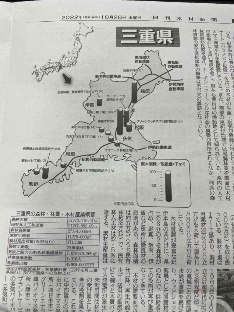 三重県木材業界について新聞記事